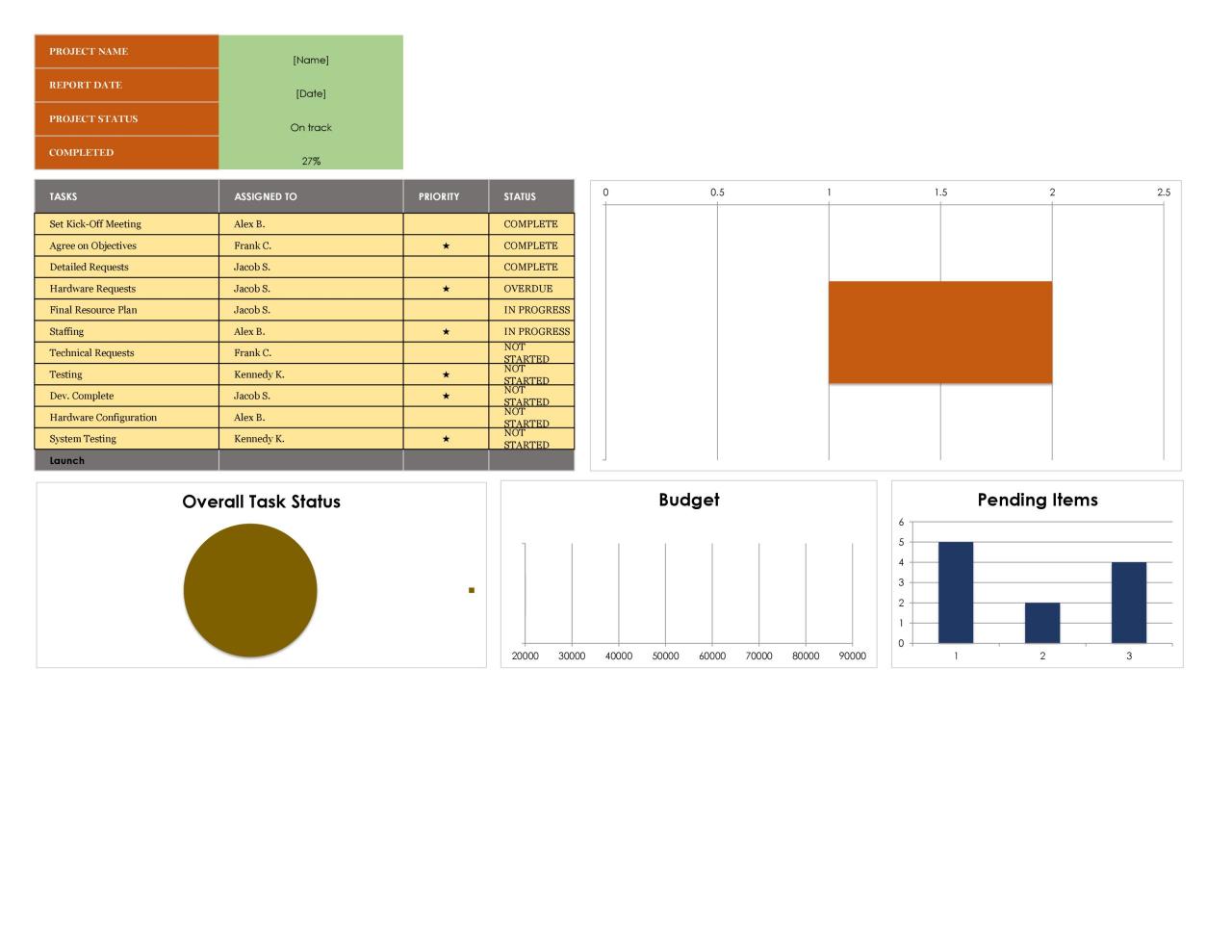 Plantillas de tablero de Excel gratis 19