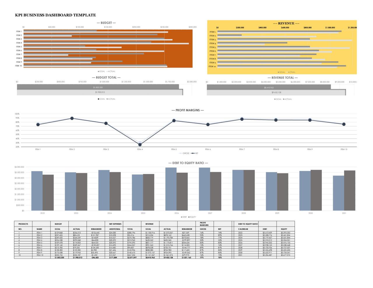 Plantillas de tablero de Excel gratis 20