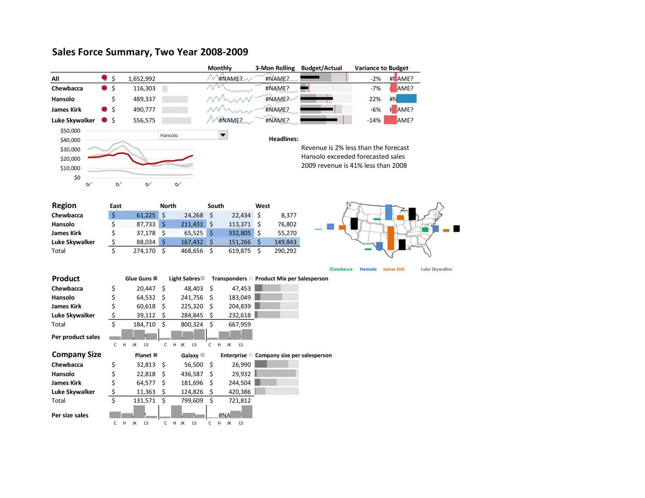 Plantillas de tablero de Excel gratis 22