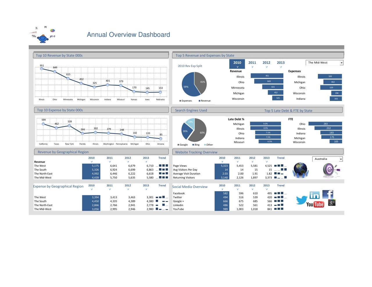 Plantillas de tablero de Excel gratis 25