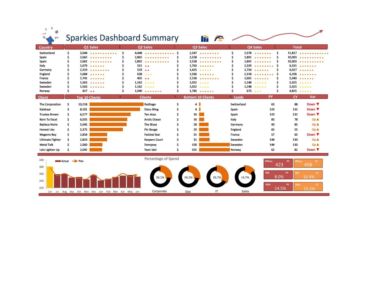 Plantillas de tablero de Excel gratis 26