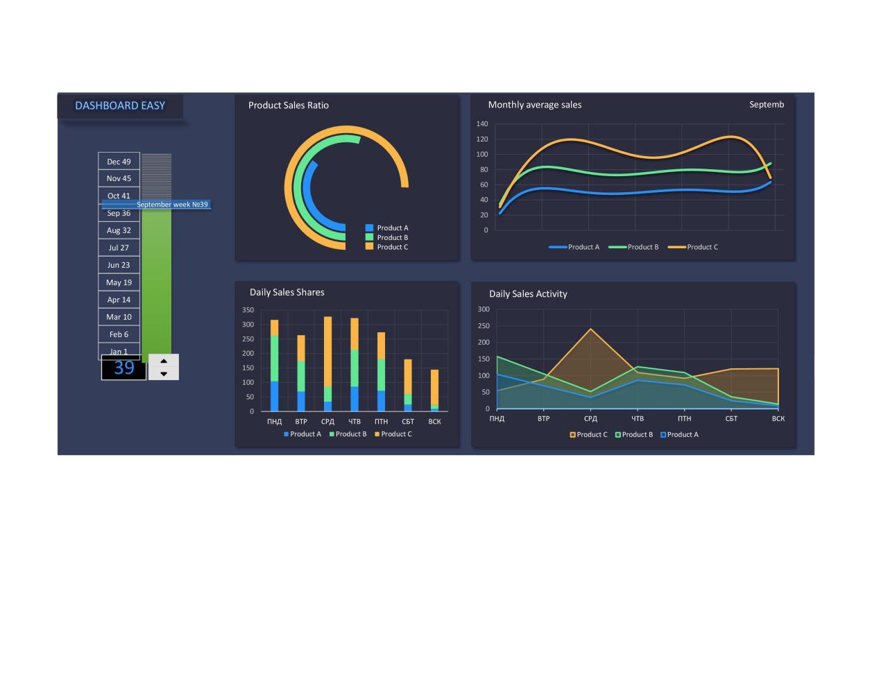 Plantillas de tablero de Excel gratis 27