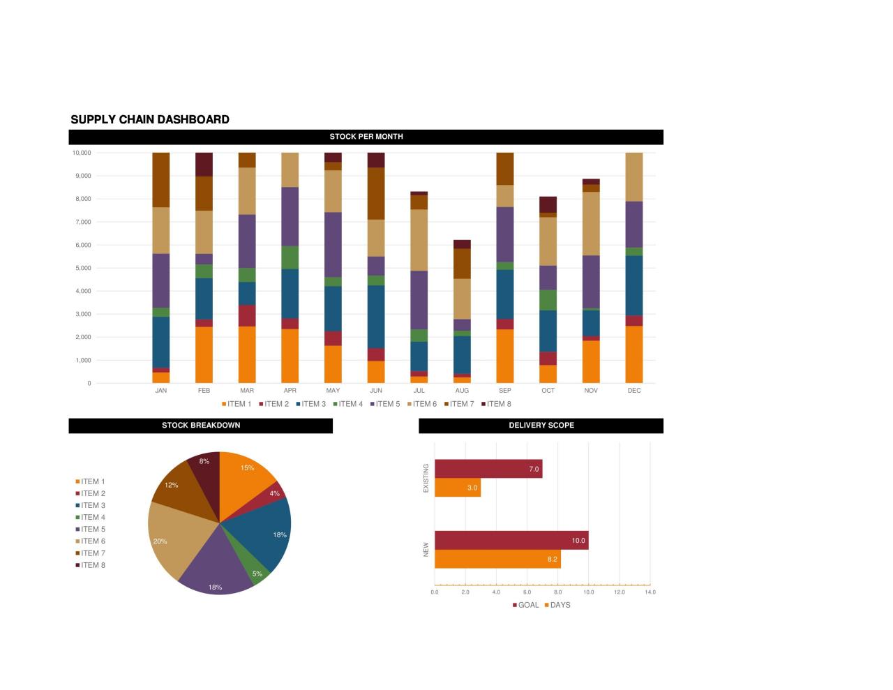 Plantillas de tablero de Excel gratis 31