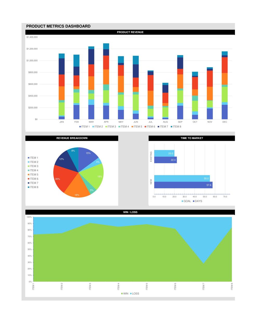 Plantillas de tablero de Excel gratis 34