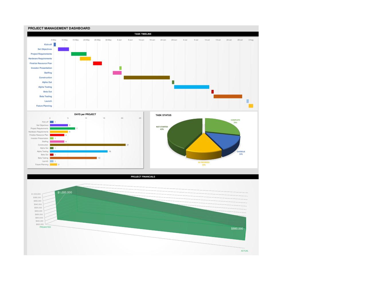 Plantillas de tablero de Excel gratis 35