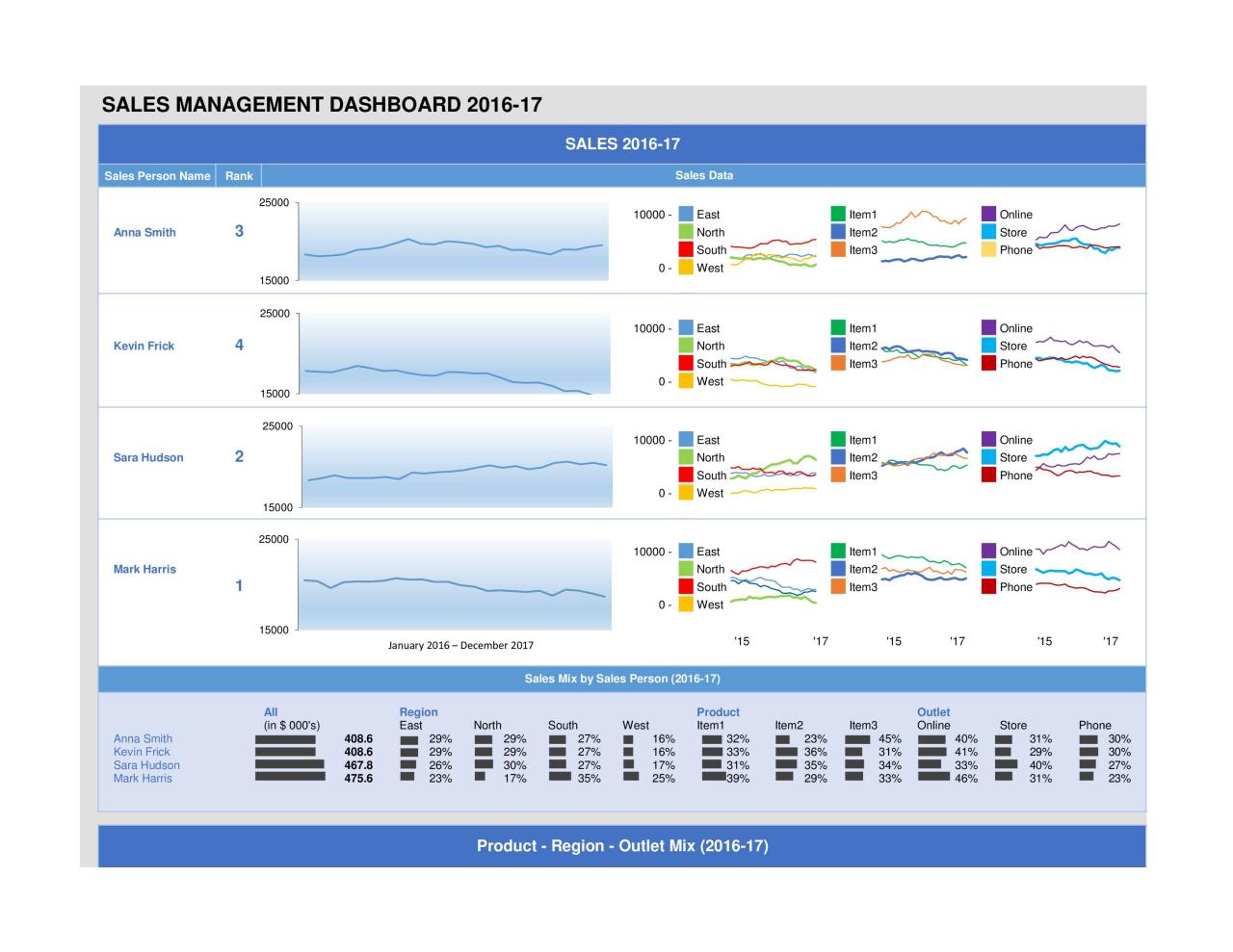 Plantillas de tablero de Excel gratis 38