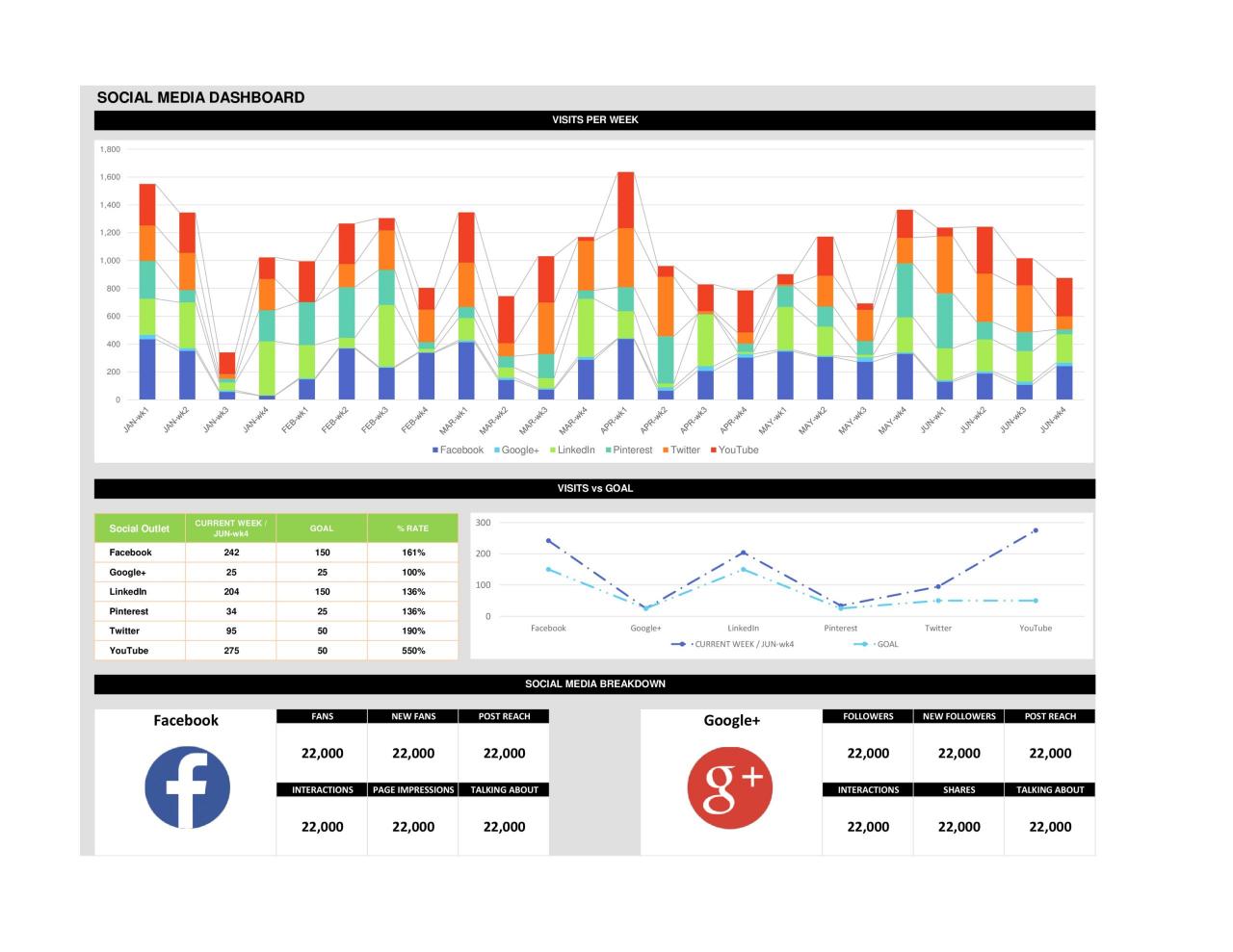 Plantillas de tablero de Excel gratis 39