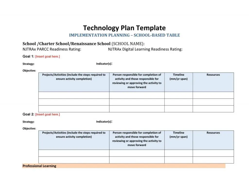 43 Plantillas De Planes De Implementación Paso A Paso Mundo Plantillas 4481