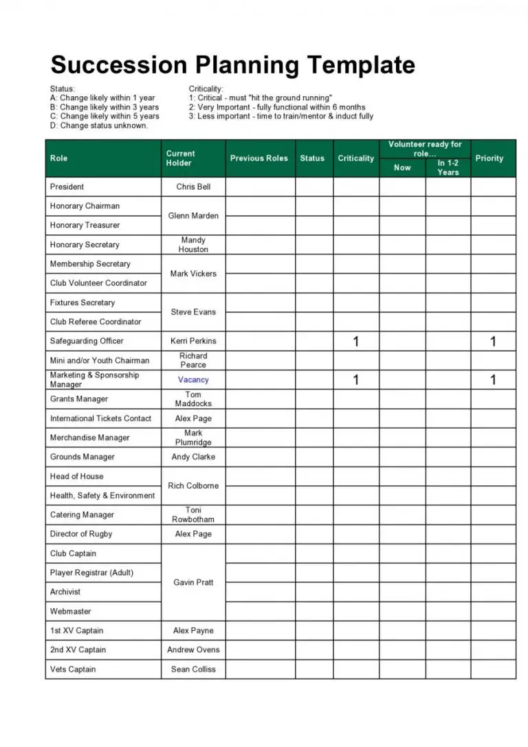 37 plantillas de planificación de sucesión efectiva (Excel Word PDF