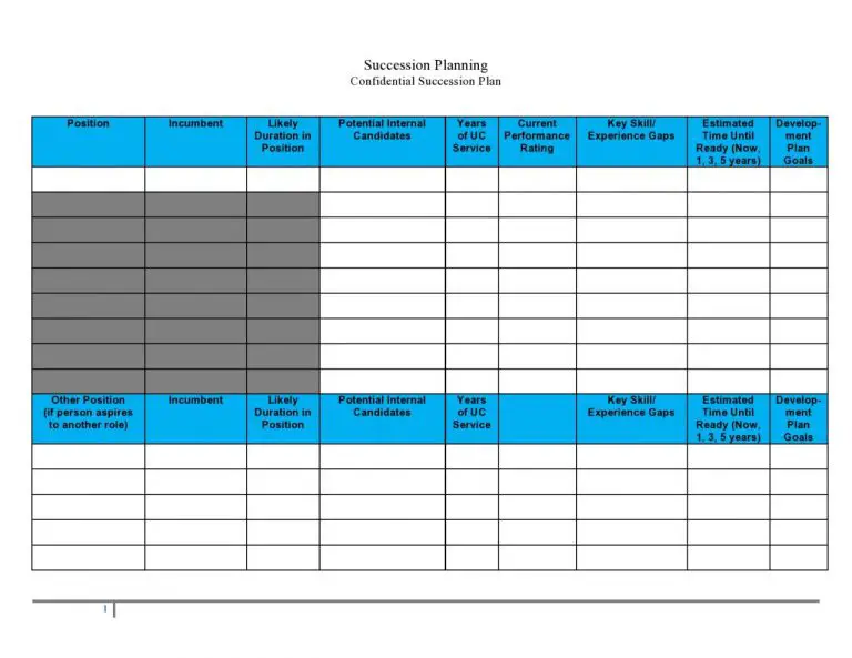 37 Plantillas De Planificación De Sucesión Efectiva Excel Word Pdf Mundo Plantillas 0463