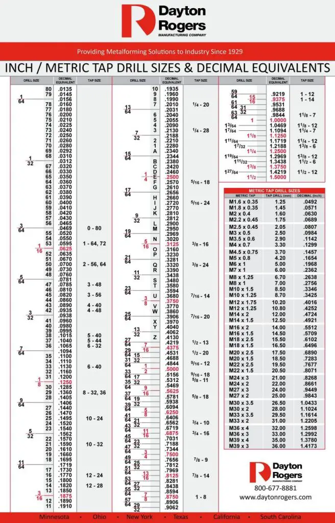 23 Gr ficas Imprimibles De Brocas Macho PDF Mundo Plantillas 23-gr-ficas-imprimibles-de-brocas-macho-pdf-mundo-plantillas