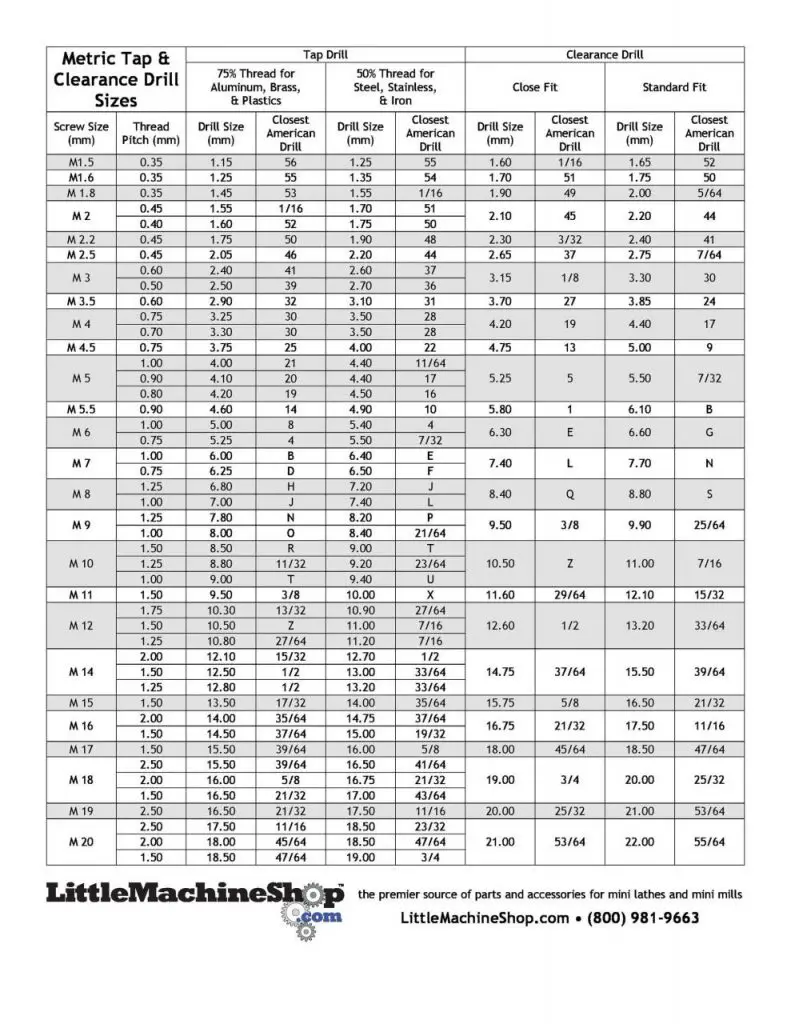 23 Gr ficas Imprimibles De Brocas Macho PDF Mundo Plantillas 23-gr-ficas-imprimibles-de-brocas-macho-pdf-mundo-plantillas
