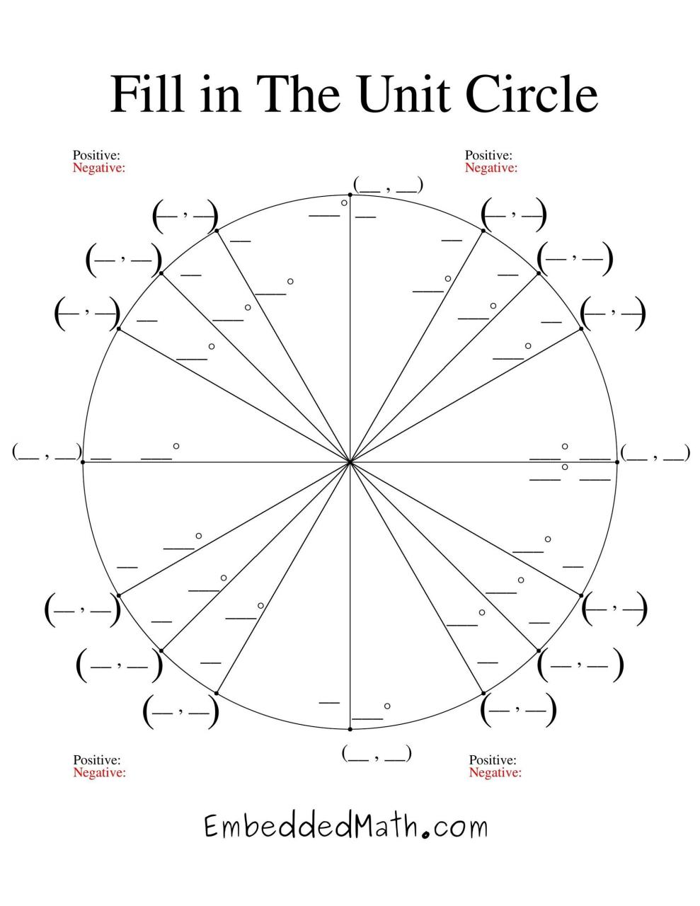 Gráfico de círculo de unidad libre 06