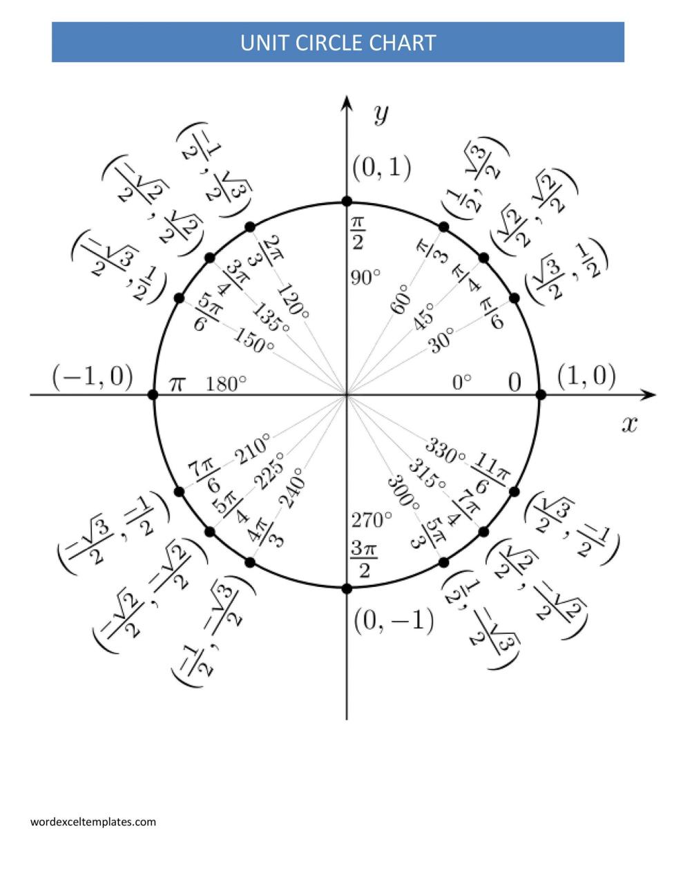 Gráfico de círculo unitario libre 12