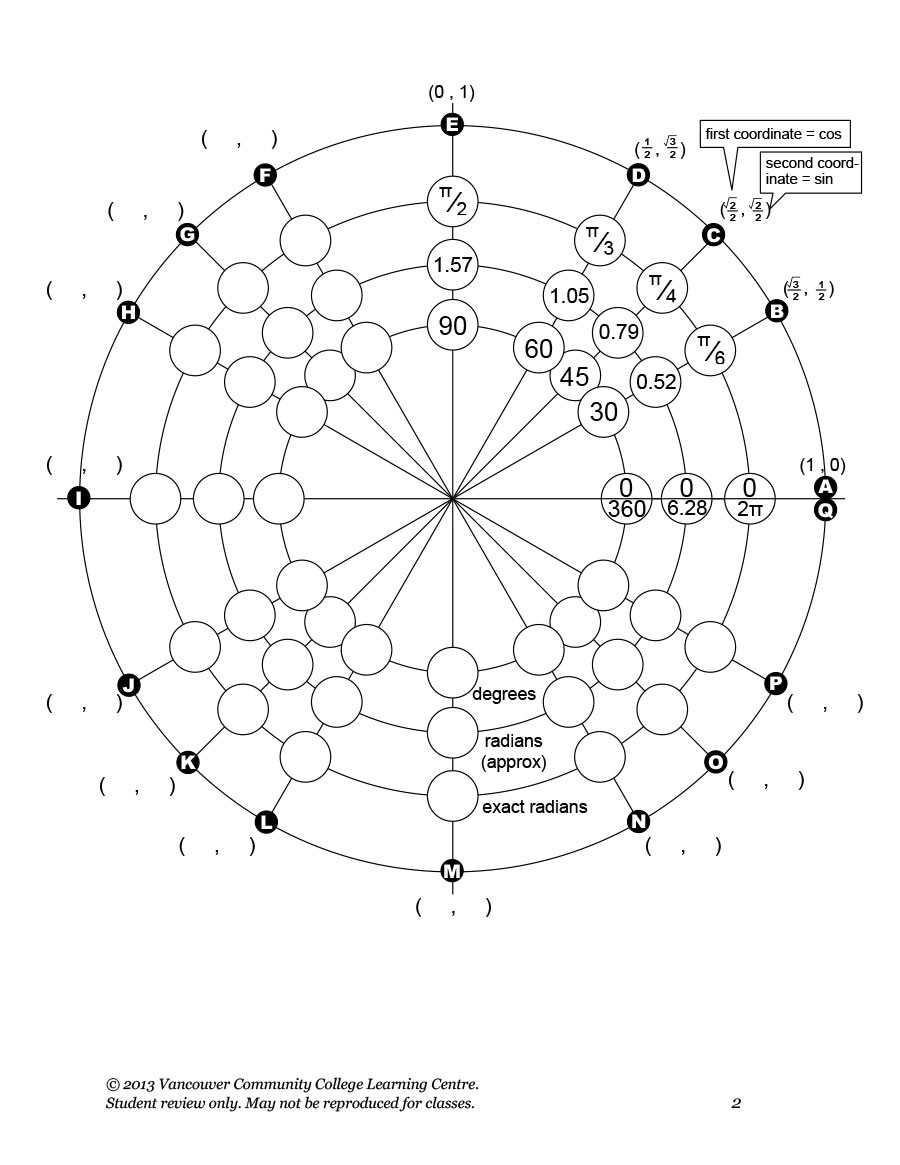 Gráfico de círculo unitario libre 21