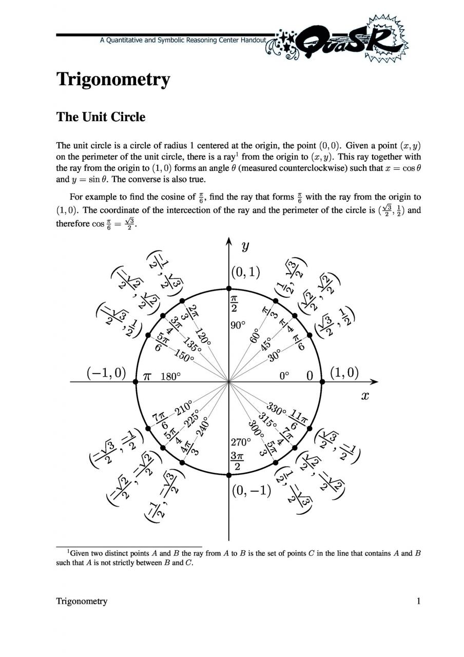 Gráfico de círculo unitario libre 23