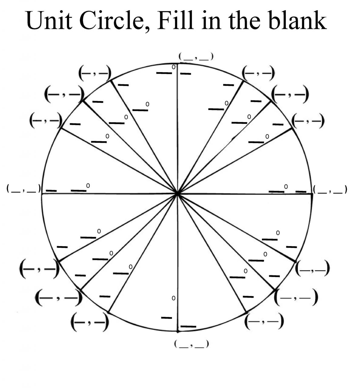 Gráfico de círculo unitario libre 25