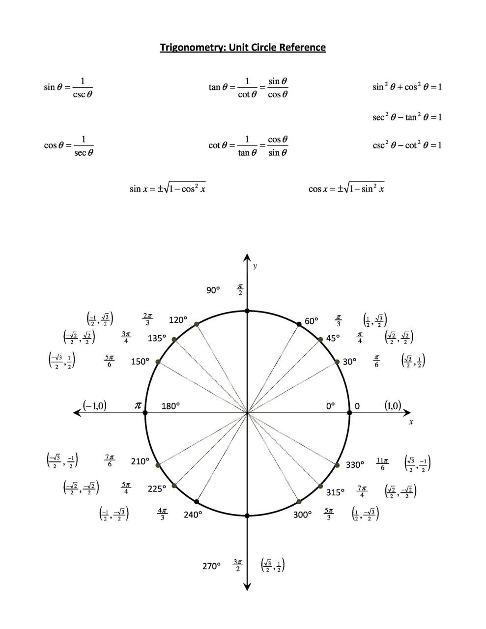 Gráfico de círculo unitario libre 31