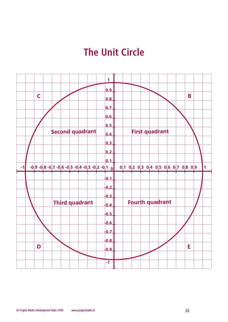 Gráfico de círculo unitario libre 36