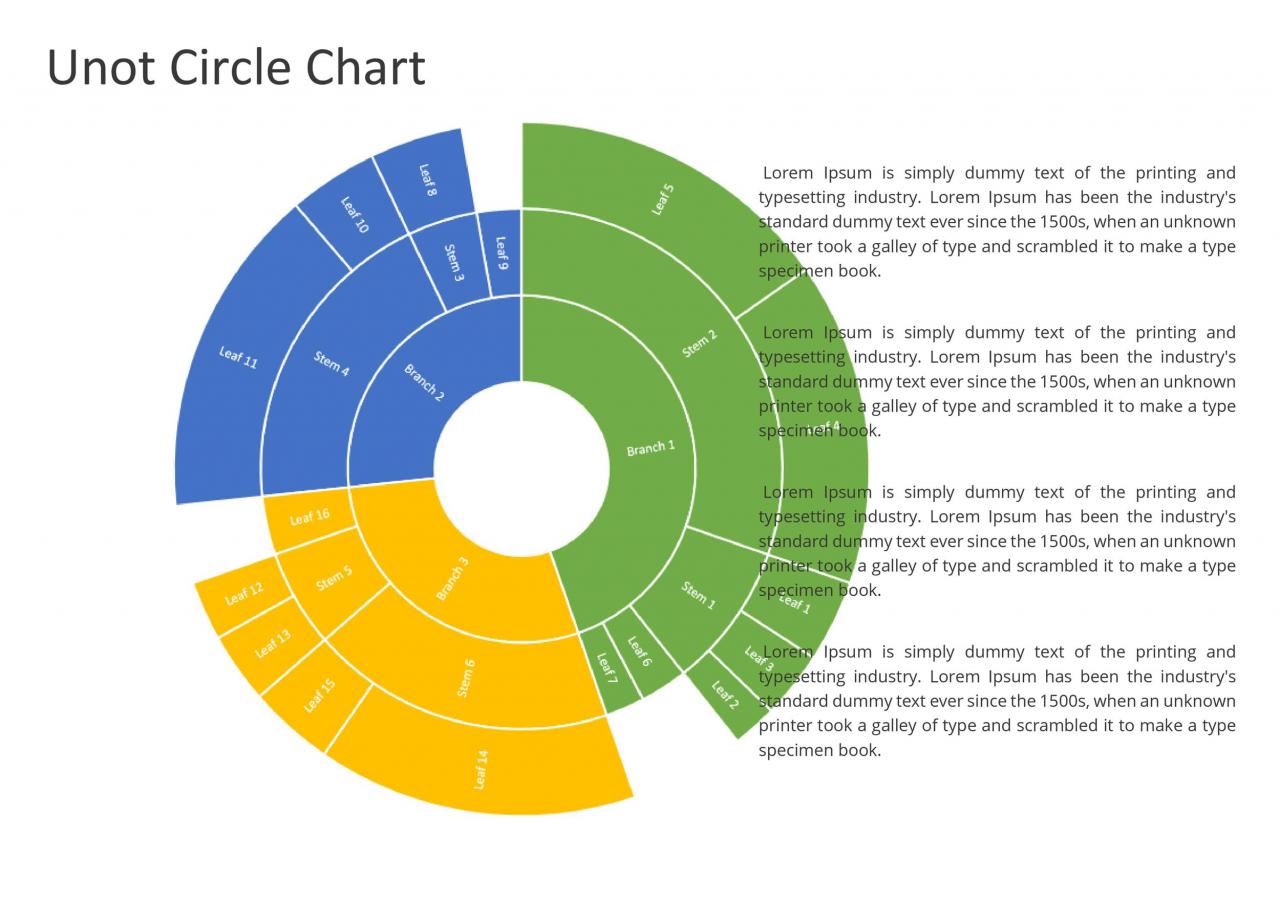 Gráfico de círculo de unidad libre 40