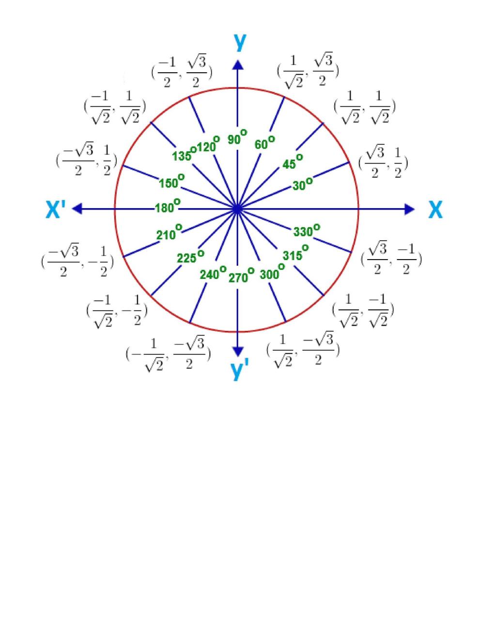 Gráfico de círculo unitario libre 41