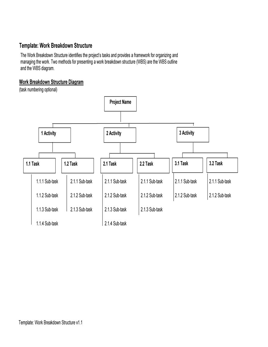 Plantilla de estructura de desglose de trabajo gratis 03