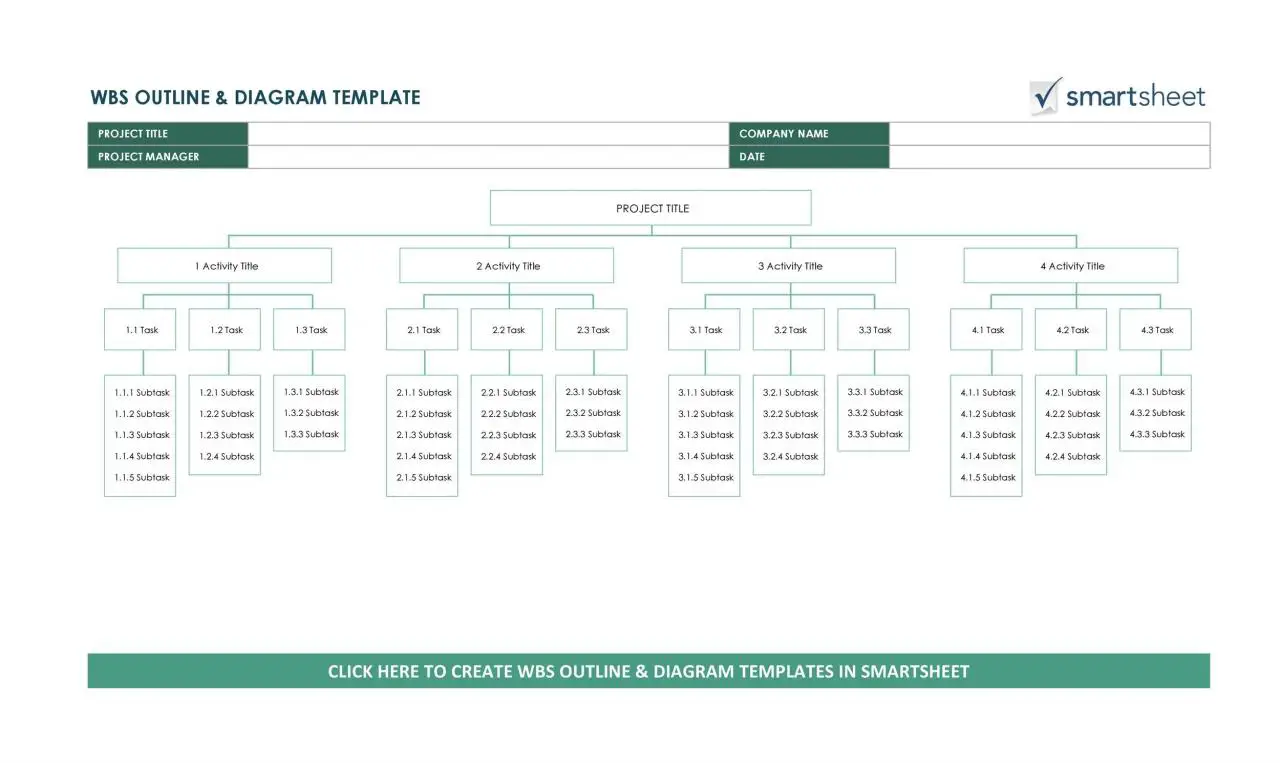 Plantilla de estructura de desglose de trabajo gratis 13