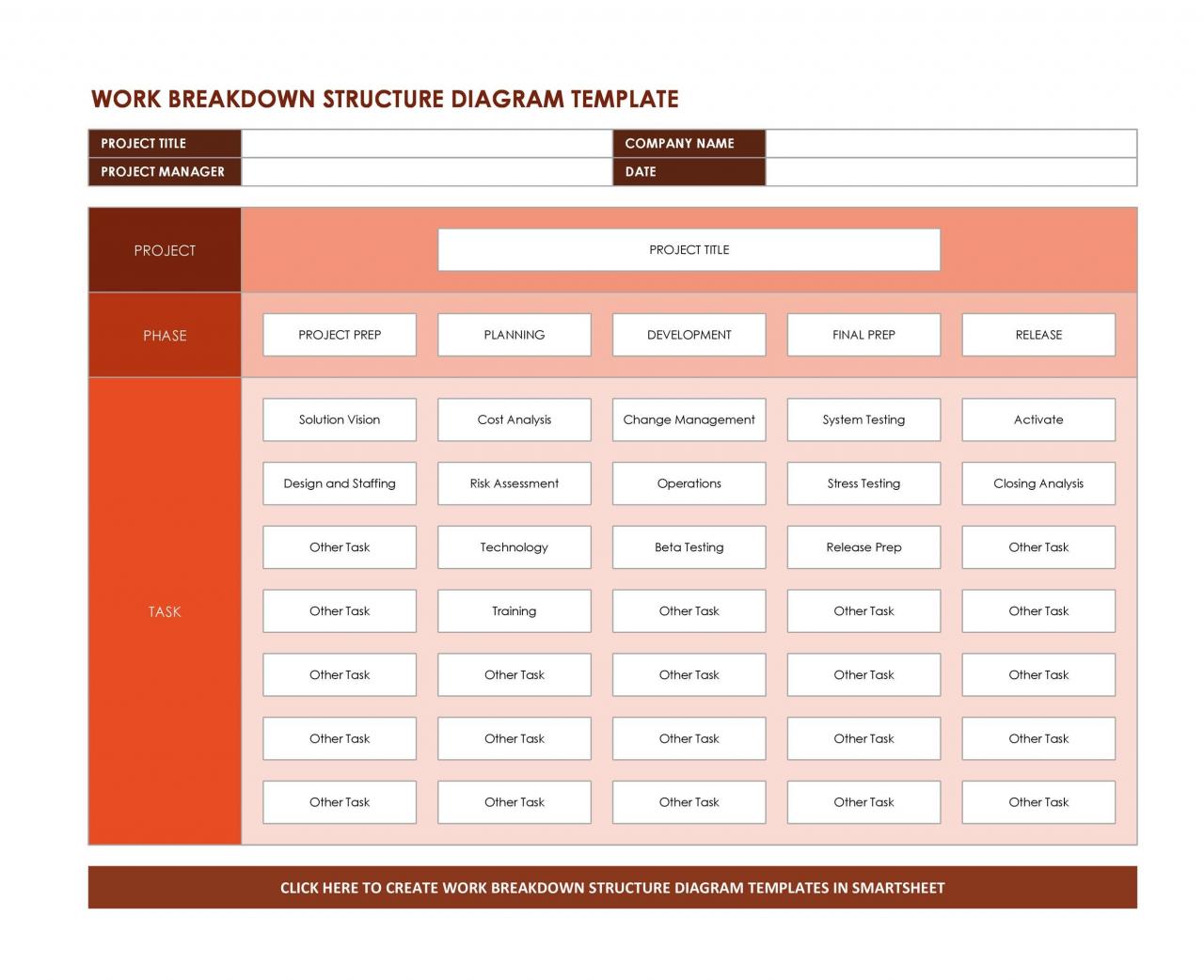 Plantilla de estructura de desglose de trabajo gratis 15