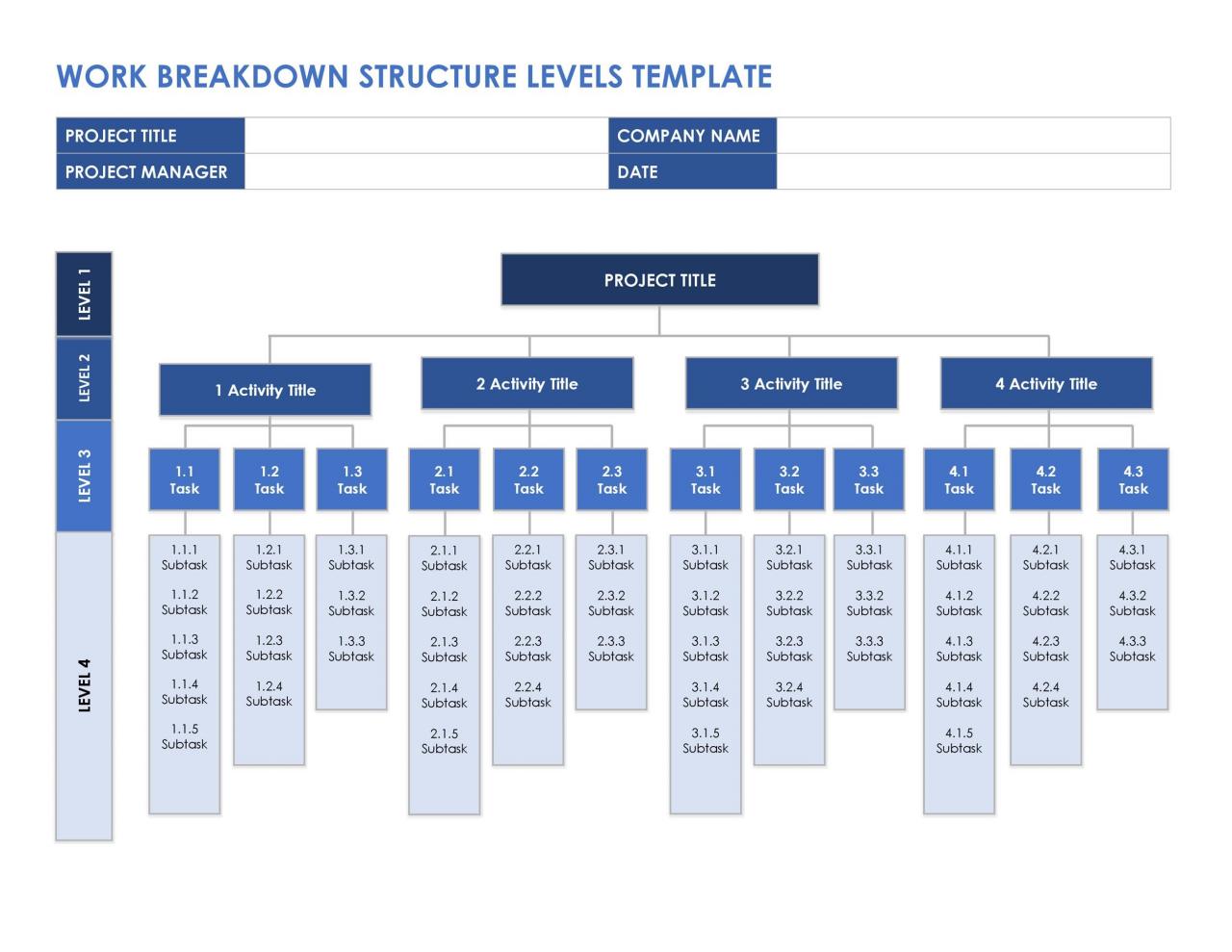 Plantilla de estructura de desglose de trabajo gratis 16