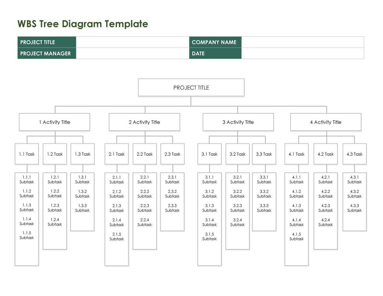 Plantilla de estructura de desglose de trabajo gratis 17