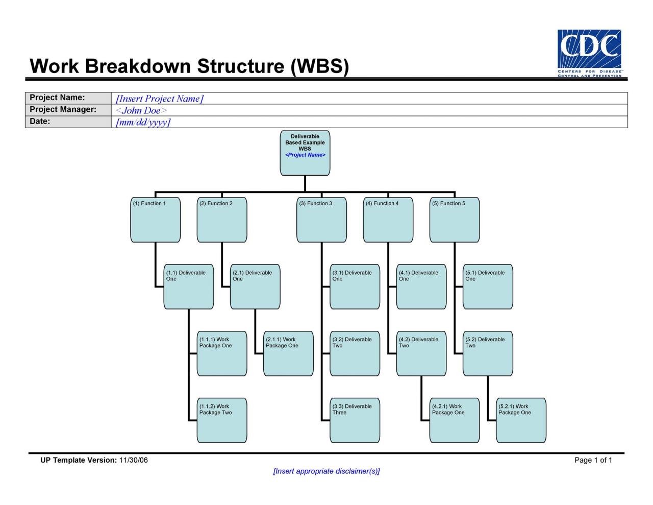 Plantilla de estructura de desglose de trabajo gratis 23