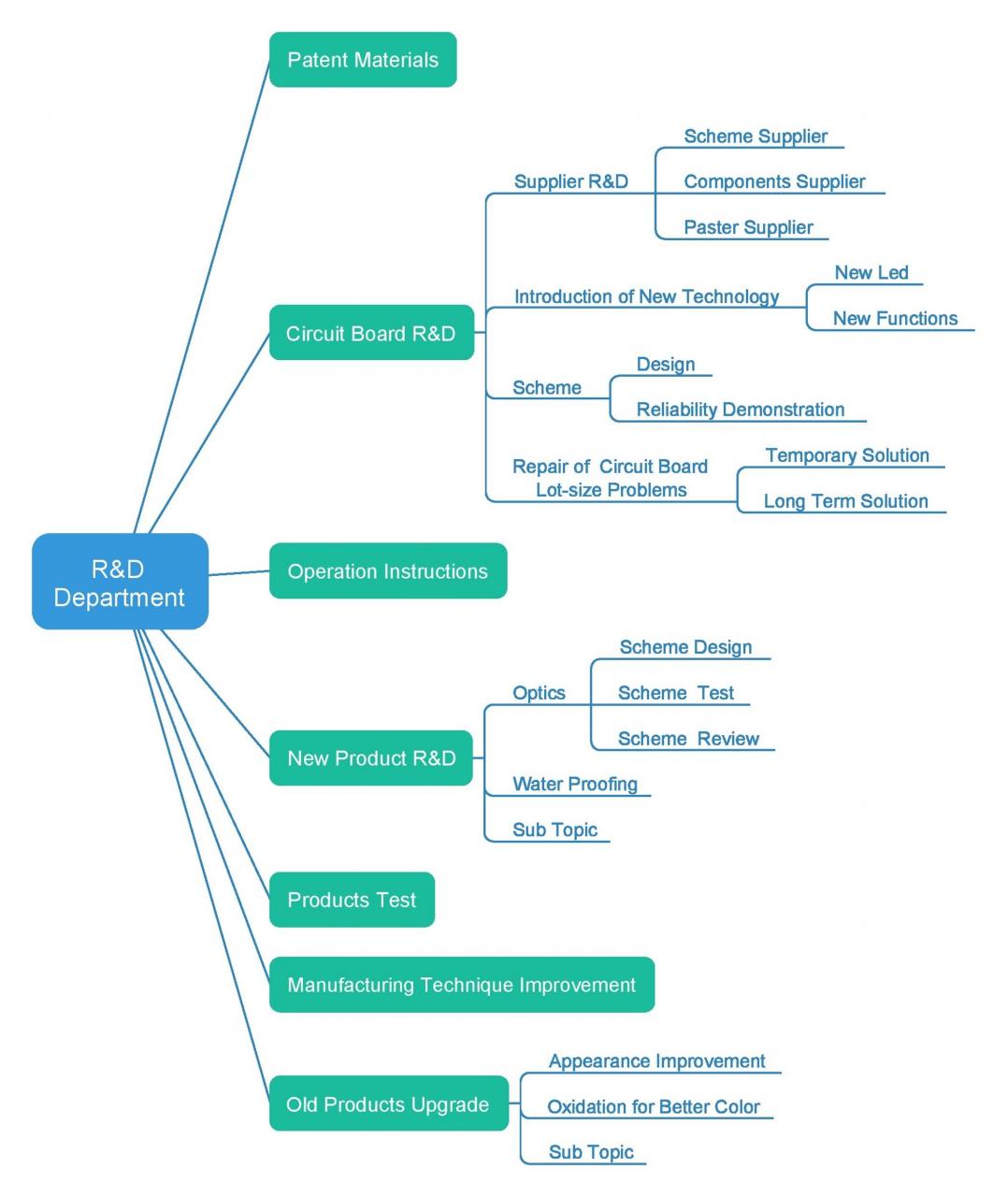 plantilla de estructura de desglose de trabajo gratis 31