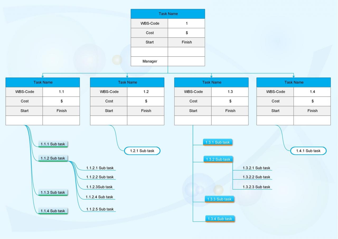 Plantilla de estructura de desglose de trabajo gratis 33